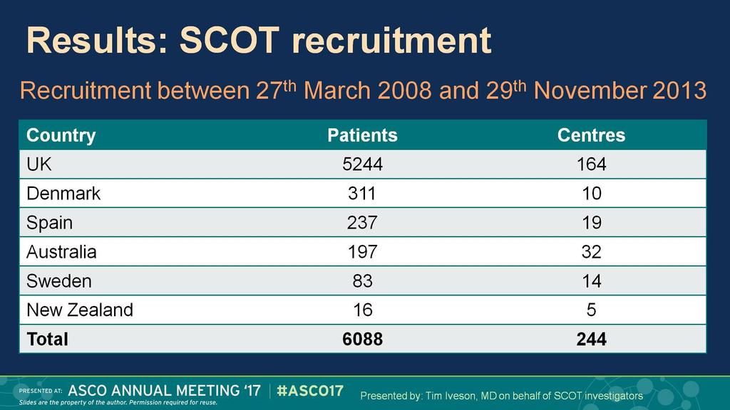 Results: SCOT recruitment Presented By