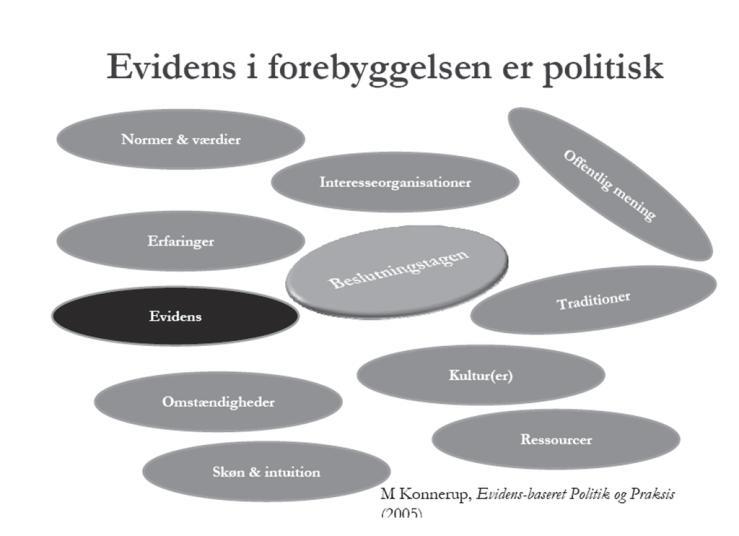 Figur 2 (gengivet efter Skovgaard, 2007) Figuren viser, at evidens indgår som et af flere elementer i en politisk beslutningsproces og blandt de øvrige elementer findes fx erfaringer, kultur(er),