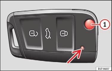 Hvis lysdioden i førerdøren lyser ca. 30 sek., efter at bilen er blevet låst, er der tale om en funktionsfejl i centrallåsen eller i tyverialarmen*.
