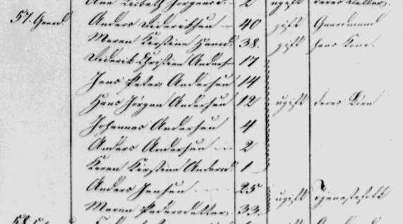(3) Folketællingslister for Møn 1834: Tøvelde, 1 gård. Anders Didriksen, 40 år, Maren Kirstine Hansdtr., 38 år.