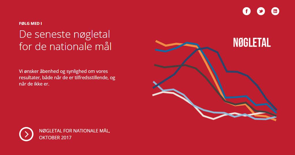 Region Hovedstaden Nationale indikatorer Danske Regioner i kvartalsrapporten Nøgletal for de nationale mål for