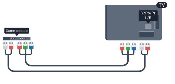 HDMI CVBS - Lyd V/H Slut spilkonsollen til TV'et med et højhastigheds-hdmi-kabel for at opnå den bedste kvalitet. Slut spilkonsollen til TV'et med et kompositkabel (CVBS) og et audio V/H-kabel.