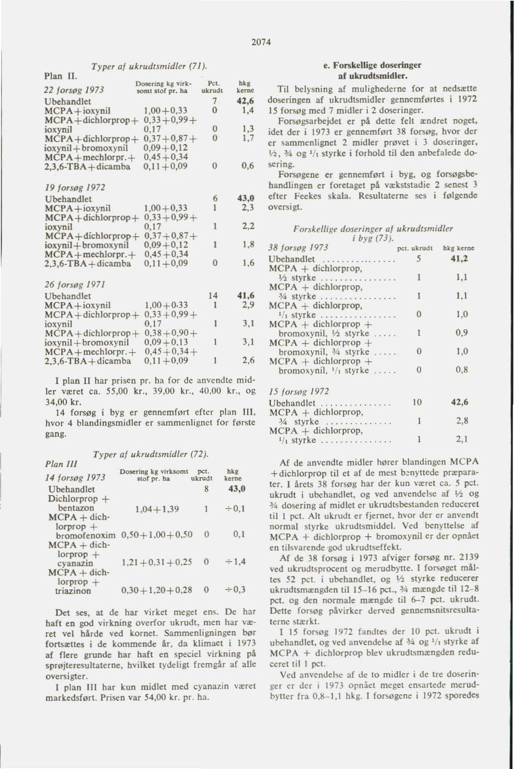 2074 Plan II. 22 forsøg 1973 Typer af ukrudtsmidler (7/). Dokrinø kg virk IOml 'tof pr.