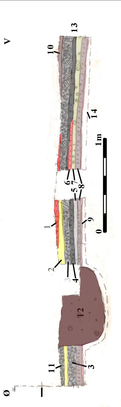 PROFILER Fig. 57 rofil 10, lagbeskrivelse. Arkæologisk relevante lag er markeret med farve. 1 Rødbrændt ler. 2 Gult ler (lergulv). 3 Rallag (2-10 cm store strandsten). Underlag for gulv i hus.