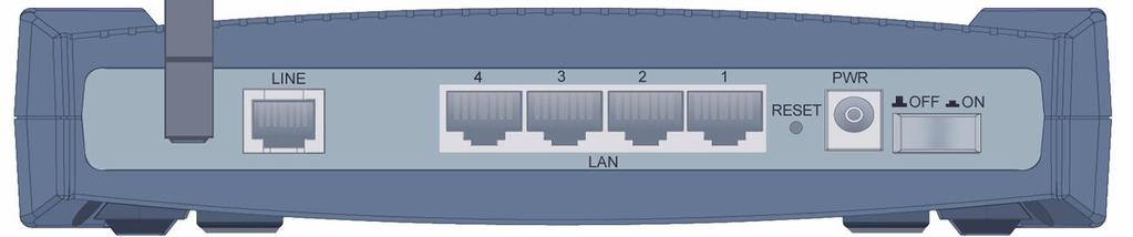 3 RESET 4 LAN (RJ-45 connector) 5 ADSL (LINE) Når der er tændt for enheden, skal du trykke her for at nulstille enheden eller gendanne fabriksindstillingerne.