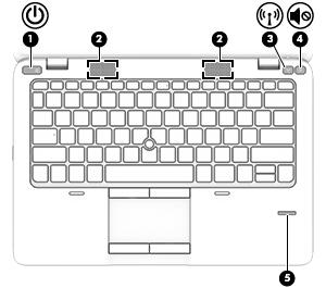 Knapper, højttalere og fingeraftrykslæser (kun udvalgte modeller) Komponent Beskrivelse (1) Tænd/sluk-knap Når computeren er slukket, skal du trykke på knappen for at tænde den.