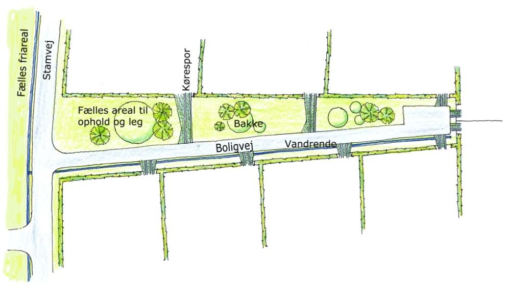 Hovedidéen i planen er to boligbånd, der ligger omkring en indre grøn kile, der fungerer som fællesareal.