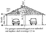 Højden må dog ikke overstige en skrå linie målt som 2,5 m i skel og max. 3,5 høj i 2,5 m afstand fra skel (jf. illustration til venstre). 7.10 I delområde 2 kan garager sammenbygges over skel.