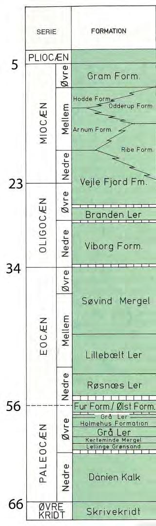 4.1.2 Prækvartære aflejringer På modstående figur 4.7 ses en oversigt over de danske prækvartære aflejringer fra Øvre Kridt til Pliocæn.