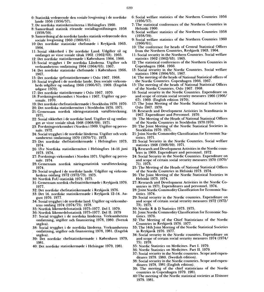639 Statistikk vedrørende den sosiale lovgivning i de nordiske lande 1956 (1956/57). De nordiska statistikermöterna i Helsingfors 1960.