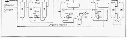 trichlor, (6,7) azeotropic distillation, (8) distillation train, (9-11) crude trichlor separation