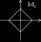 166 KAPITEL 6. METRISKE RUM og er plottet i de følgende grafer.