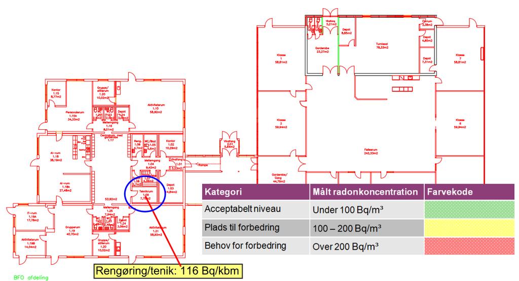 Figur 8 Kortlægning af radon niveau for Baltorpskolen Rugvænget,