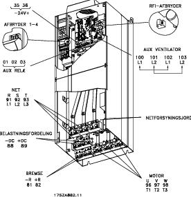 525-690 V frekvensomformerne Compact IP 54 VLT 5072-5102 380-500 V Compact IP 00 uden afbryder og