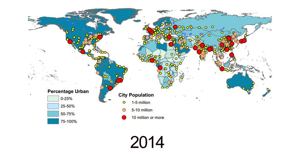 Flere bor i byer i fremtiden Stigende antal mennesker bor i byer De største byer vokser kraftigt Men mange bor også i små