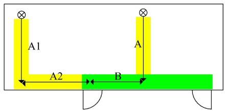 Fra de områder af rummet, som ikke er dækket af gangarealet mellem udgangene, udlægges andre gangarealer (gul markering) vinkelret på væggene i retning mod gangarealet mellem udgangene.