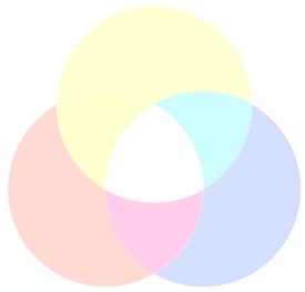 4. Lys og Farve (1) Hvidt Lys Hvidt lys er skabt af en blanding af farver.