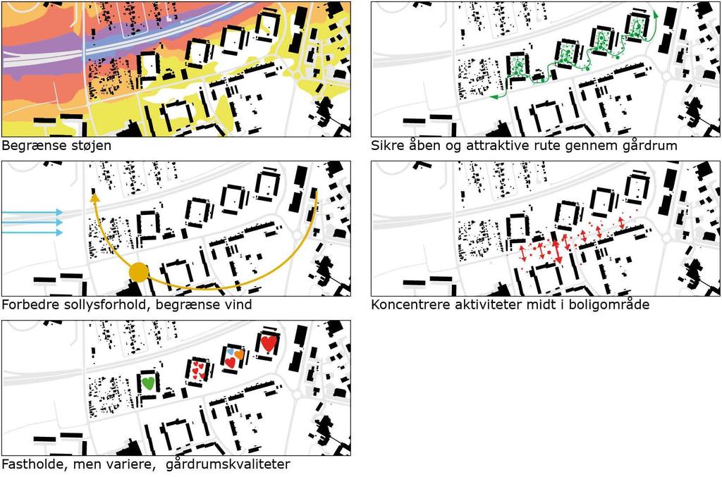 Illustration: Eksempler på bebyggelsens kvaliteter og potentialer.