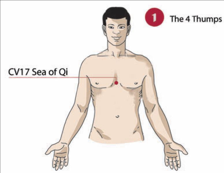 Bank 3 Sea of Qi (Ren Mai meridian) 1. Du finder punktet ved at anbringe den ene hånds eller begge hænders fingerspidser midt på brystbenet mellem brystvorterne. De 4 bank 2.