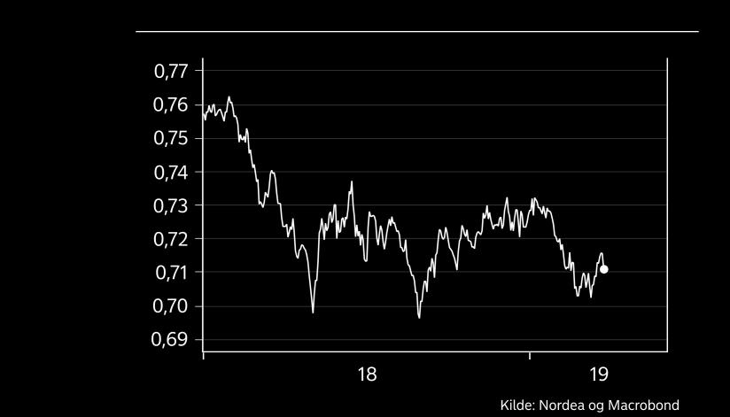 Dueagtige signaler fra centralbanker SEK/DKK er faldet med næsten 3% i første kvartal Tillidsindikatorerne taler deres tydelige sprog Lavere vækst kan ramme den svenske krone hårdt SEK Stor risiko
