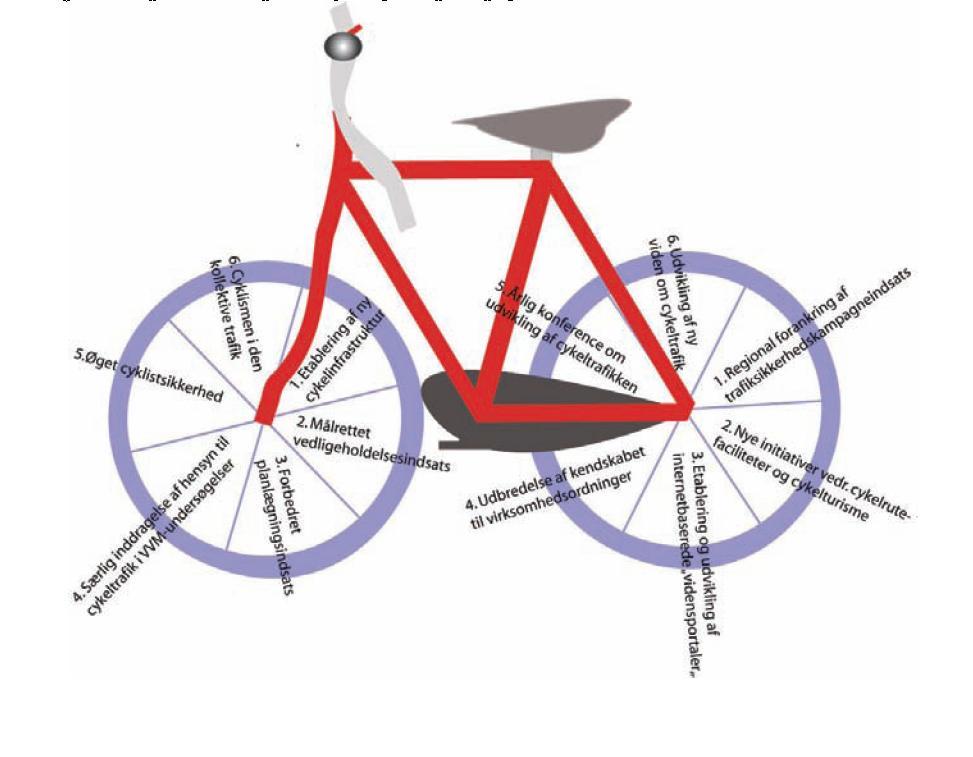 CYKELSTIPLAN FOR LEMVIG KOMMUNE Statslige hovedinitiativer Forbedring af den statslige cykelinfrastruktur: 1. Etablering af ny trafiksikker cykelinfrastruktur 2. Målrettet vedligeholdelsesindsats 3.