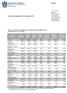 Tabel 1. Det forventede regnskab pr. 30. september 2015 (nettoudgifter samt bruttoanlæg, mio. kr., 1 decimal)