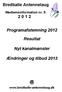 Bredballe Antennelaug. Programafstemning 2012. Resultat. Nyt kanalmønster. Ændringer og tilbud 2013