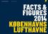 Koncernårsrapport 2014 CVR-nr. 14 70 72 04 FACTS & FIGURES 2014 KØBENHAVNS LUFTHAVNE