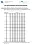 Tabel A (DKK) Omregningskurser: Ældre konverterbare annuitetslån