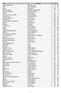 Titel Kunstner Cd Nr Achy Breaky Heart Billy Ray Cyrus 2 18 Adia Sara Mclachlan 7 17 Afrika Nanna M. Fl. 25 1 After The Lovin' Engelbert Humperdinck