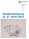 Budgetopfølgning pr. 31. marts 2018