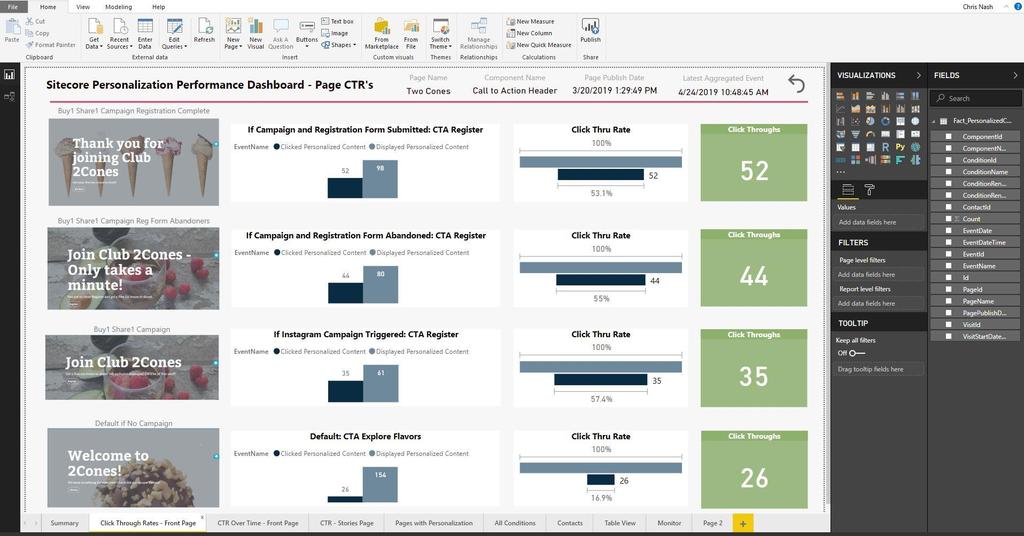 BI Insights from CX data Automated
