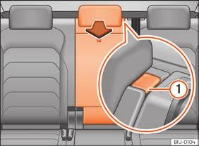 Skiklap Fig. 165 I bagsæderyglænet: åbning af skiklap Afhængigt af udstyr er der en skiklap til brug ved transport af lange genstande i bilens kabine, fx ski, i bagsæderyglænet bag midterarmlænet.