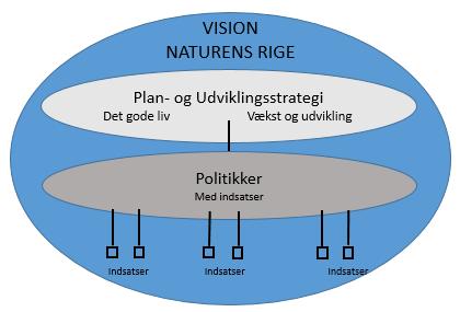 1 Udkast Beskæftigelsespolitikken 2019-2022 Indledning Ringkøbing- Skjern Kommunes vision Naturens rige er vo Visionen konkretiseres gennem Plan- og Udviklingsstrategien og politikkerne.