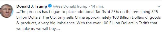 Handelskonflikten mellem USA og Kina 10% told på 200 mia. USD steg til 25% fredag Trump varsler 25% told på yderligere 325 mia.