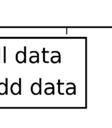 3 Random Forest usikkerhed I en datadrevet model som RF, vil modellen give en relation mellem et sæt s af forklarende