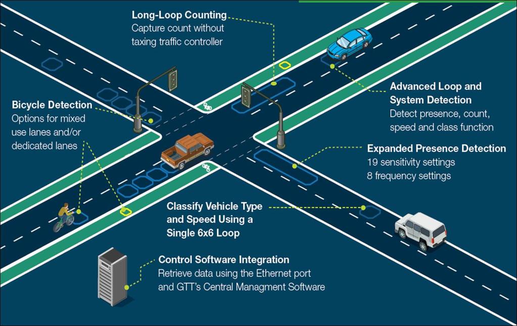Trafik og Flow i Smart City kontekst - PDF Gratis download