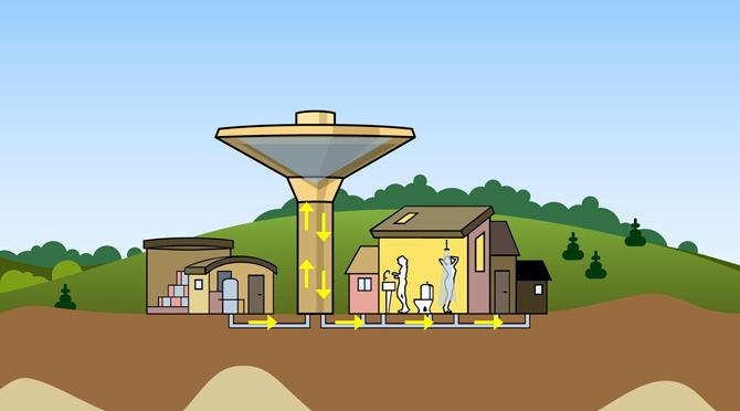 Udtagning af vandprøver på vandværk og ledningsnet Figur 3. Illustration af vandprøvetagning på vandværker og ledningsnet.