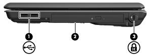 Komponenter i højre side Komponent Beskrivelse (1) USB-porte (2) Til tilslutning af USB-enheder (tilbehør).