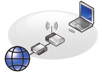 Opsætning af din Inspiron bærbare pc Opsætning af en trådløs forbindelse 1. Internettjeneste 2. Kabel-eller DSL-modem 3. Trådløs router 1 4.