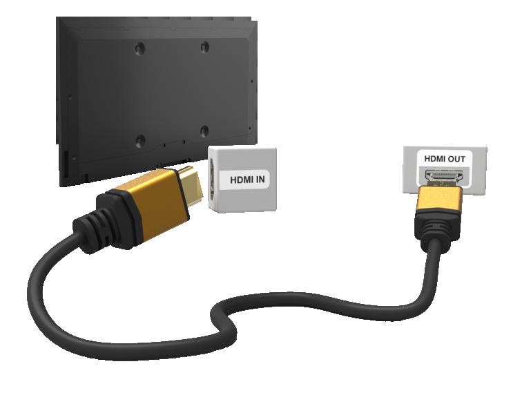 Tilslutning - HDMI-port Inden tilslutning af eksterne enheder eller kabler til tv'et, skal du først kontrollere tv'ets modelnummer. Der sidder en mærkat, der viser modelnummeret, bag på tv'et.