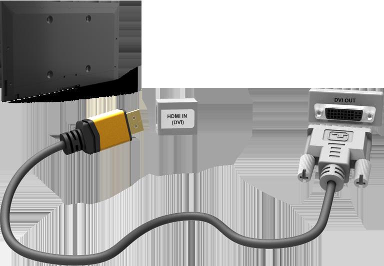 Tilslutning - HDMI (DVI)-port Hvis grafikkortet i din computer ikke understøtter HDMI-grænsefladen, kan du slutte computeren til tv'et med DVItil-HDMI-kablet (DVI = Digital Visual