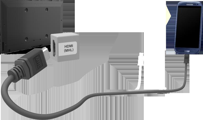 Tilslutning - MHL-til-HDMI-kabel Inden tilslutning af eksterne enheder eller kabler til tv'et, skal du først kontrollere tv'ets modelnummer.