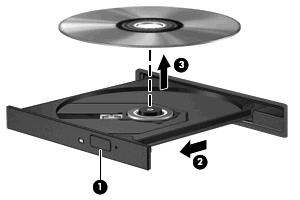 Fjernelse af en optisk disk (cd, dvd eller bd) 1. Tryk på udløserknappen (1) på kanten af drevet for at åbne diskskuffen, og træk derefter forsigtigt skuffen ud (2), indtil den stopper. 2.
