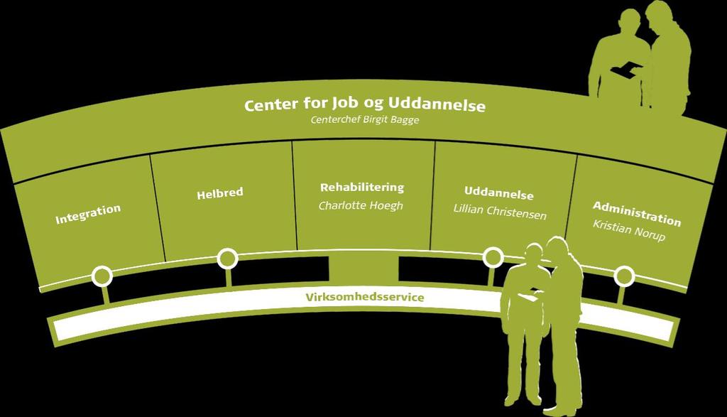 Hvad laver vi? Aktiv og individuel beskæftigelsesindsats i Fredensborg Kommune: Der arbejdes for, at virksomhederne får den arbejdskraft, de ønsker.