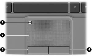 TouchPad Komponent Beskrivelse (1) Indikator for TouchPad off Tænder og slukker TouchPad. Du aktiverer eller deaktiverer TouchPad ved hurtigt at dobbelttrykke på slukknappen til TouchPad.