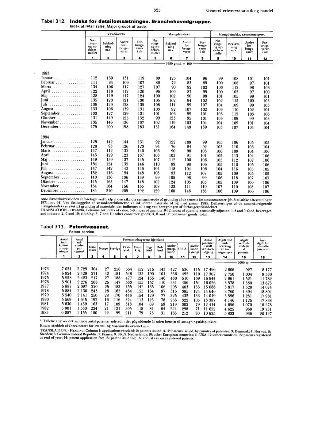 325 Tabel 312. Indeks for detailomsætningen. Branchehovedgrupper. Index of retail sales. Major groups of trade.