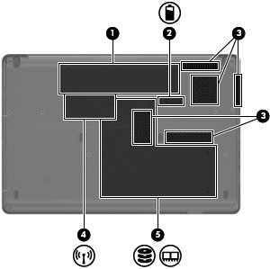 Komponenter i bunden Komponent Beskrivelse (1) Batterirum Indeholder batteriet. (2) Udløserknap til batteriet Frigør batteriet fra batterirummet.