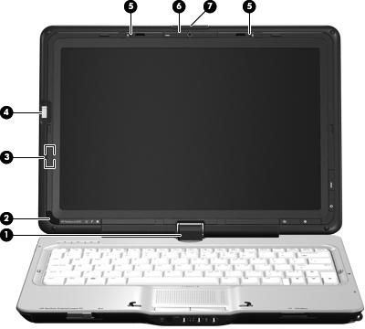 Skærmkomponenter Komponent Beskrivelse (1) Konvertibelt hængsel Drejer skærmen, så computeren ændres fra traditionel bærbar computer til tavletilstand og omvendt.