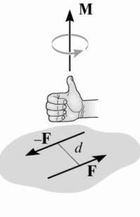 Momentbegrebet To parallelle modsat rettede kræfter F med afstanden d udgør et kraftpar med et momentet med størrelsen M = Fd 25-09-2003 18:02 P.H.